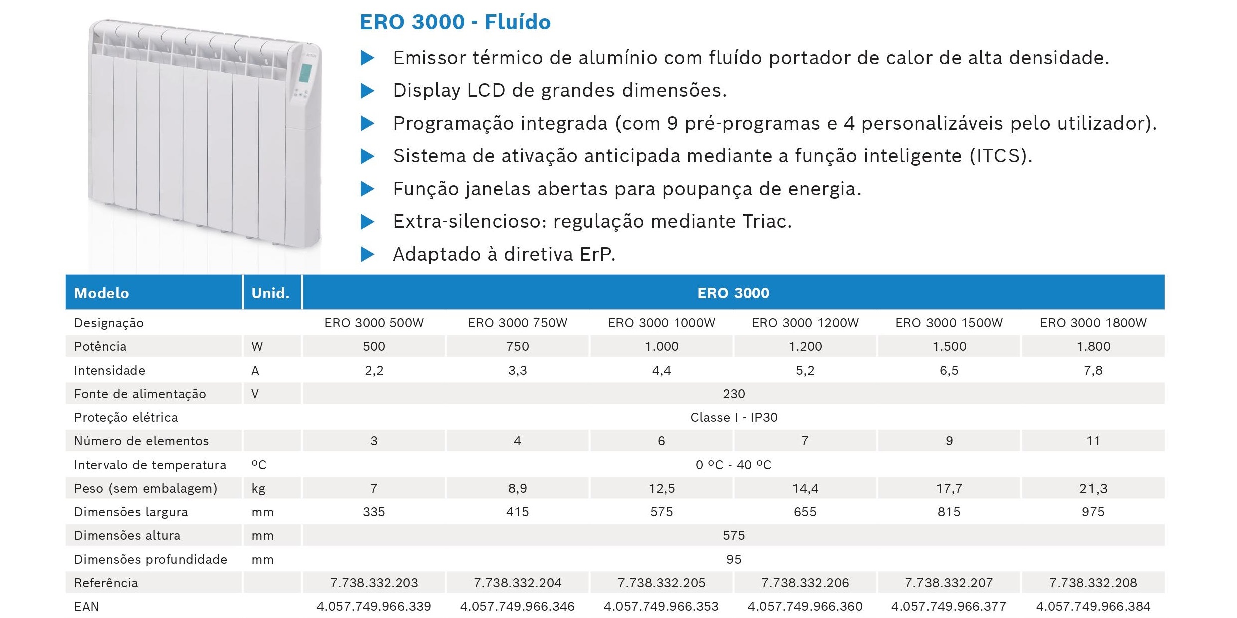 Radiador Fluido Bosch