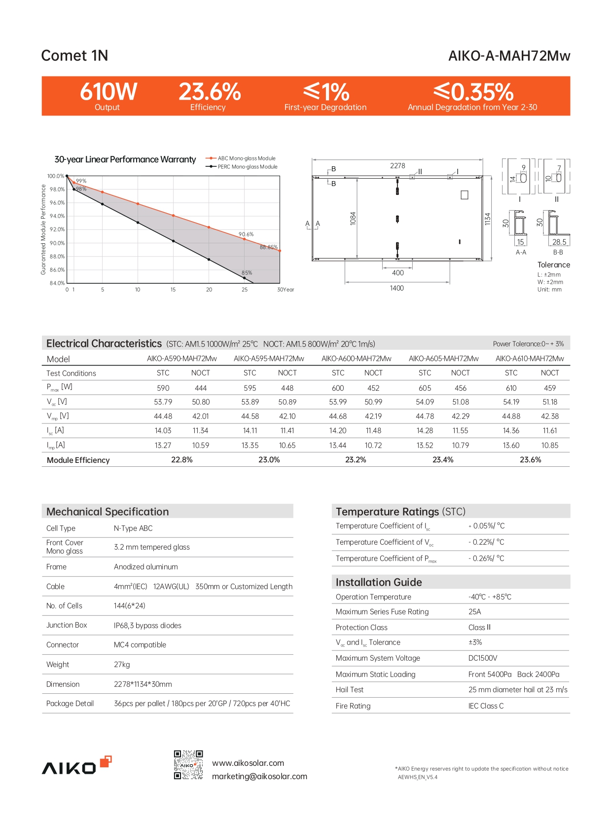 Descrição da Imagem