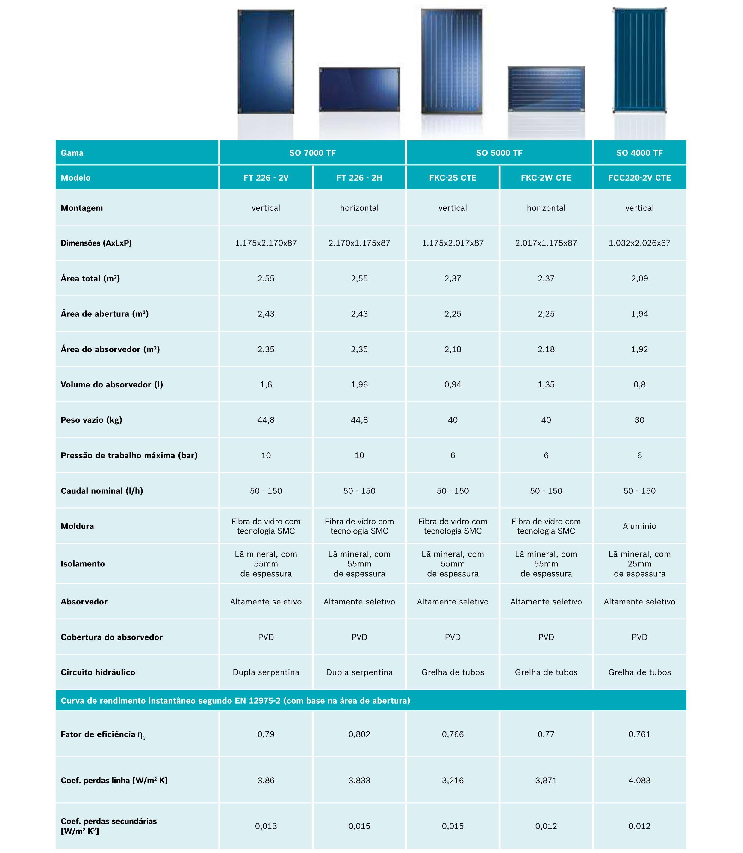 Ficha%20T%C3%A9cnica%20-%20Coletor%20Solar%20Vertical%20Plano%20Bosch%205000%20TF%20(1).jpg