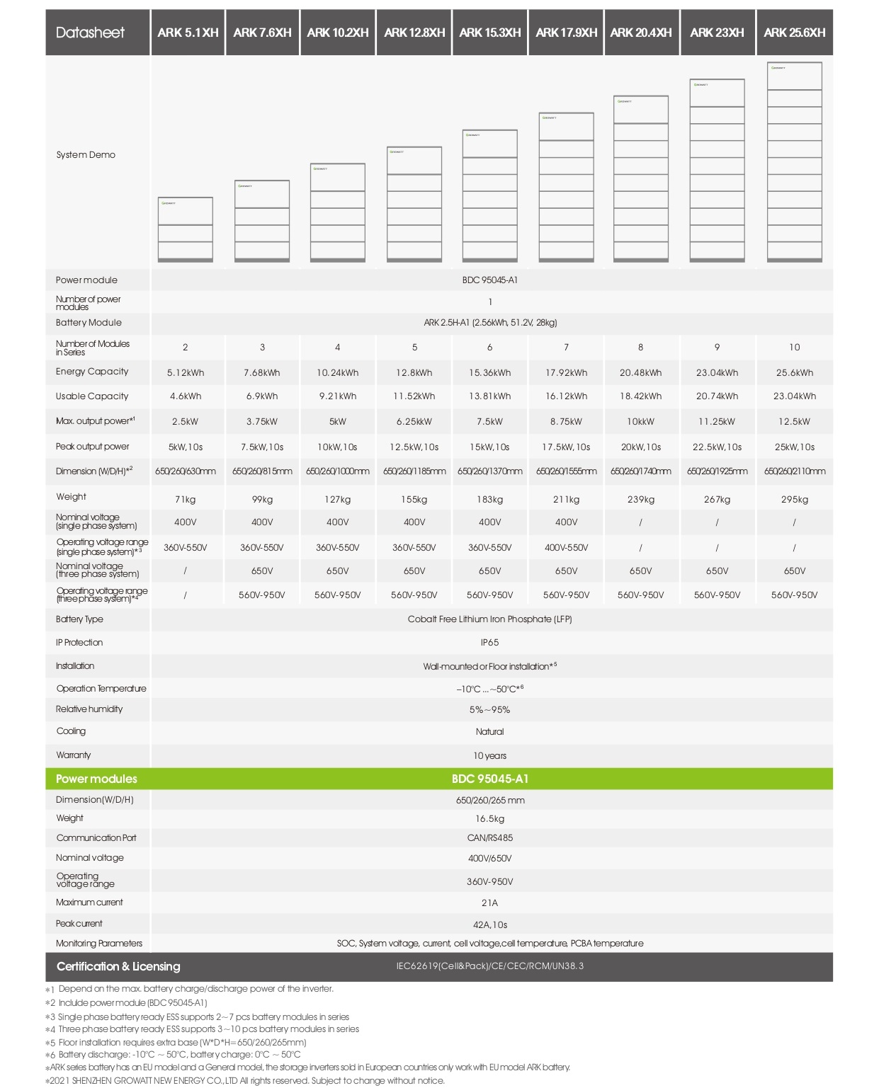 Growatt ARK XH ficha técnica