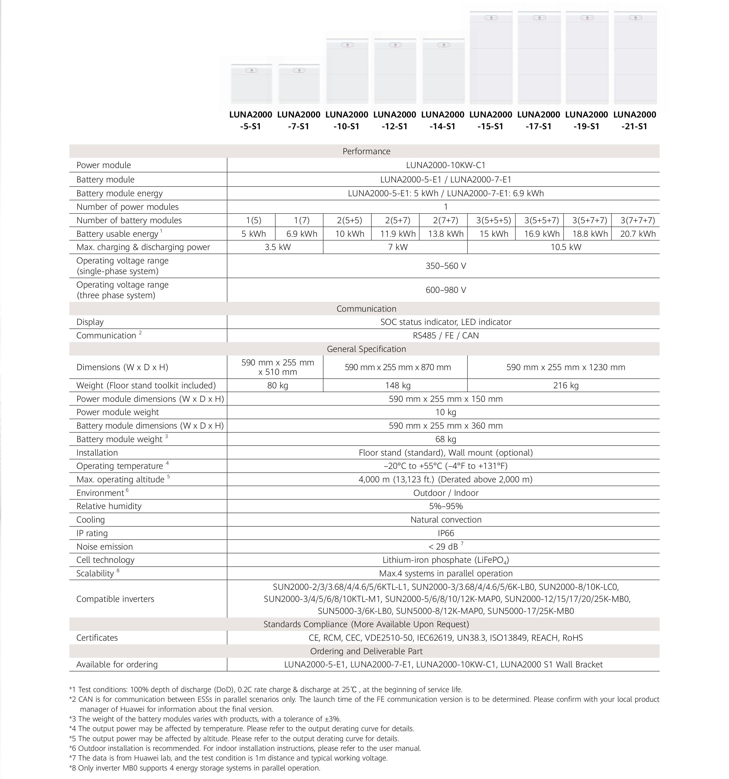 Especificações da Bateria Huawei Luna2000 S1
