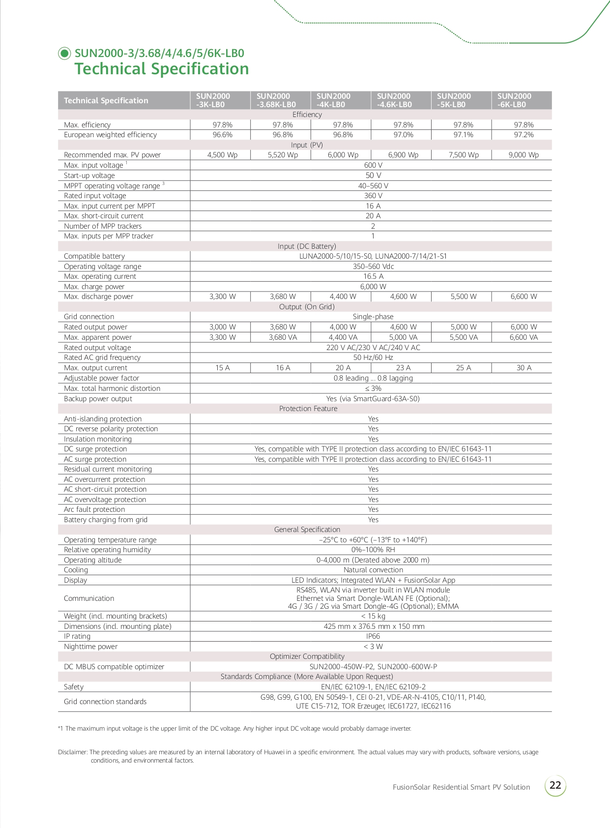 Especificações técnicas do inversor Huawei SUN2000
