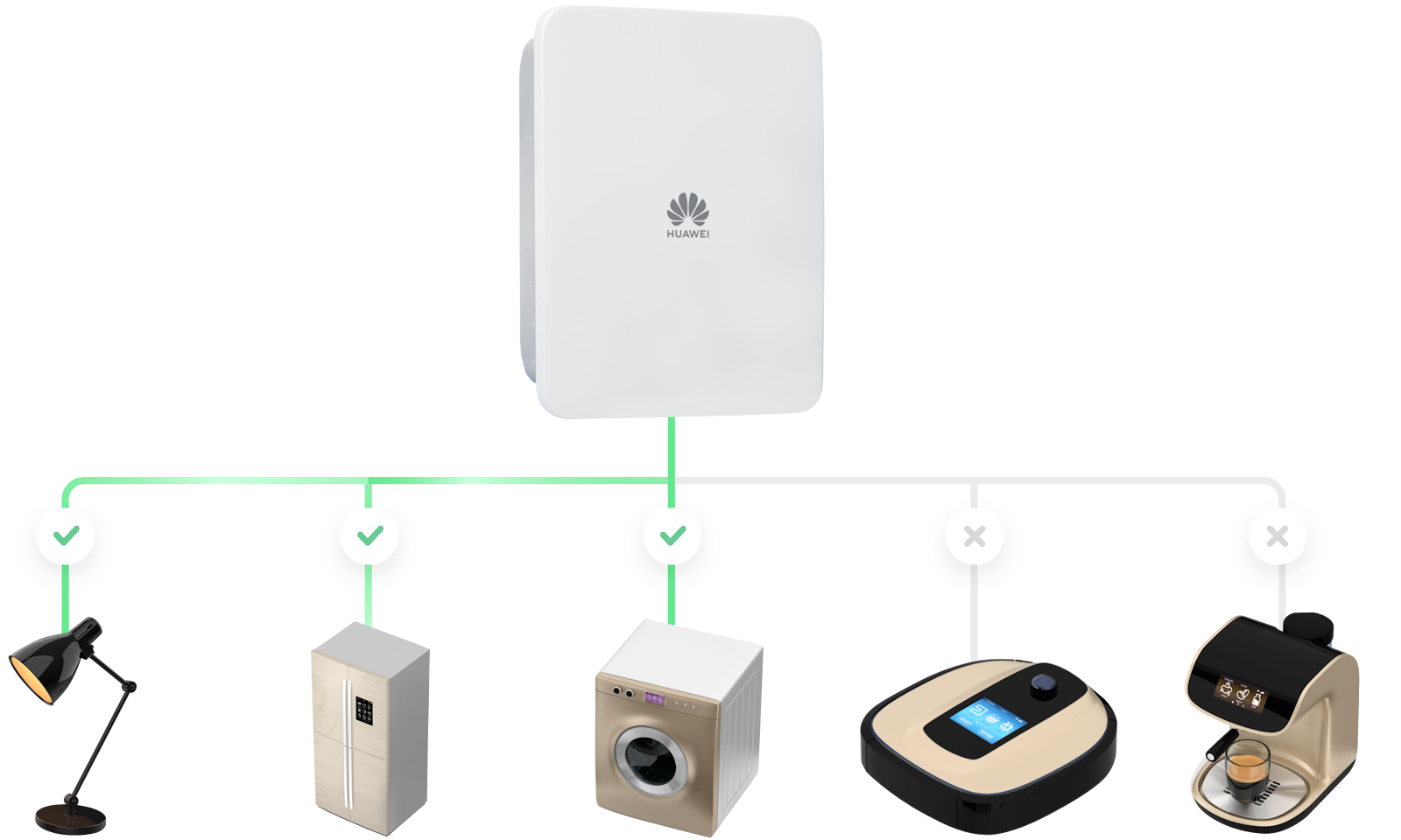 Alocação Inteligente