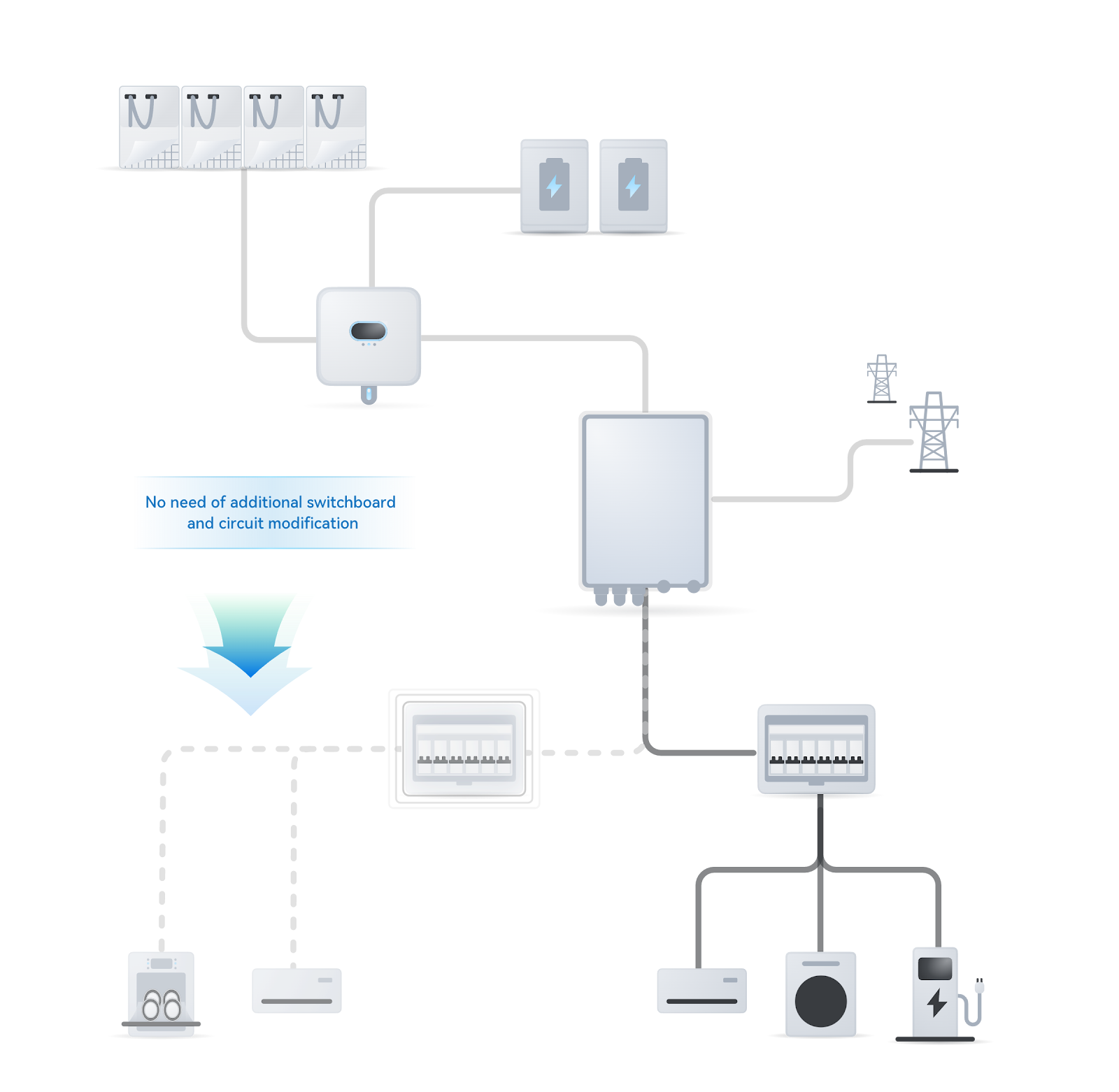 Altamente integrado para fácil instalação